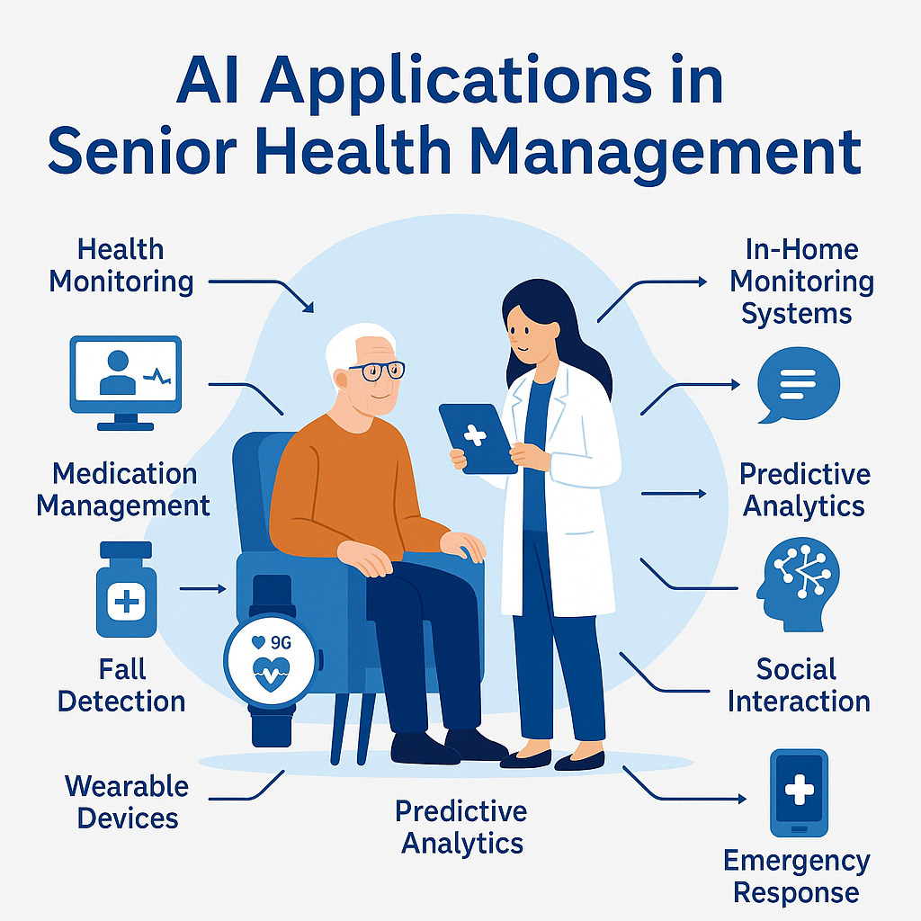 AI for senior health